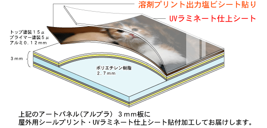 アートパネルの仕様