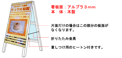 おがみ看板の看板面と本体仕様